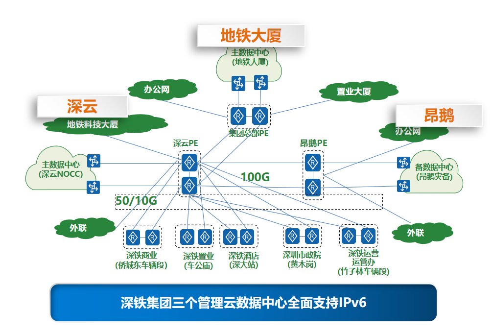 1695364271077063393.png ONEPay
“IPv6+”技术应用架构.png